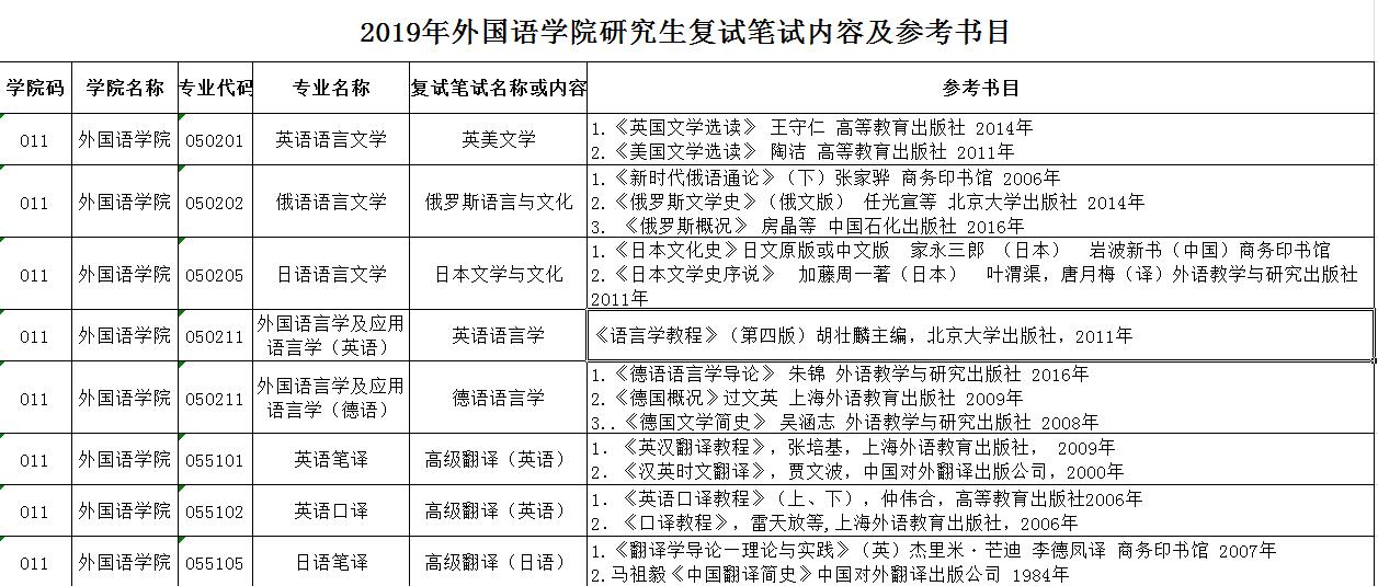 2019年爱游戏体育
研究生复试笔试内容及参考书目.jpg